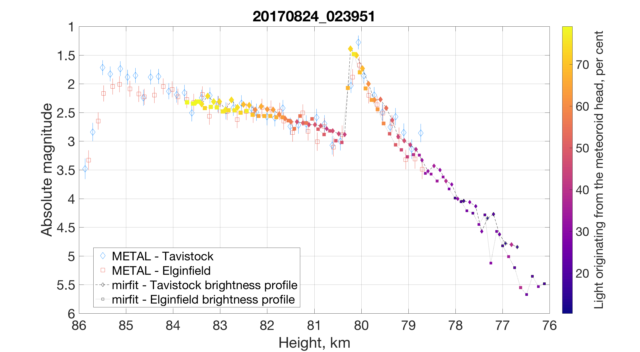 Figure 39